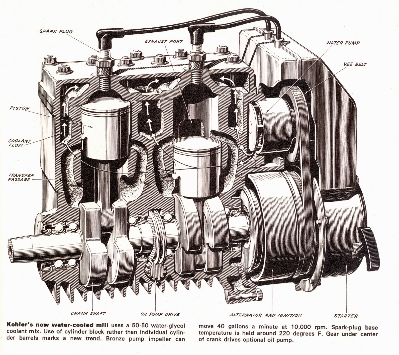 CLASSIC SNOWMOBILES OF THE PAST: 1976 KOHLER LIQUID COOLED SNOWMOBILE