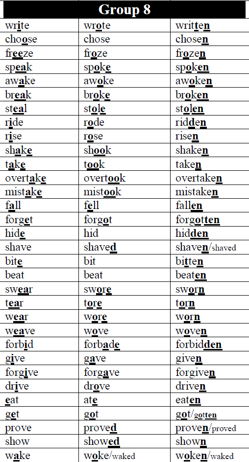 2 форма learn past simple. Irregular verbs 3. To write в презент симпл. Wake 3 формы глагола. Wake up в прошедшем.
