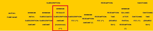 Pilihan biner investasi minimum yang rendah
