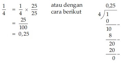 Belajar Matematika Cara Mengubah Bentuk Pecahan Kampung Ilmu Artikel Motivasi Motivasi Belajar Materi Pelajaran