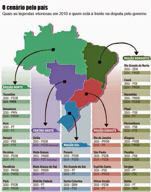 Eleições 2014: Pesquisa mostra que o Maranhão e outros estados indicam troca de governo