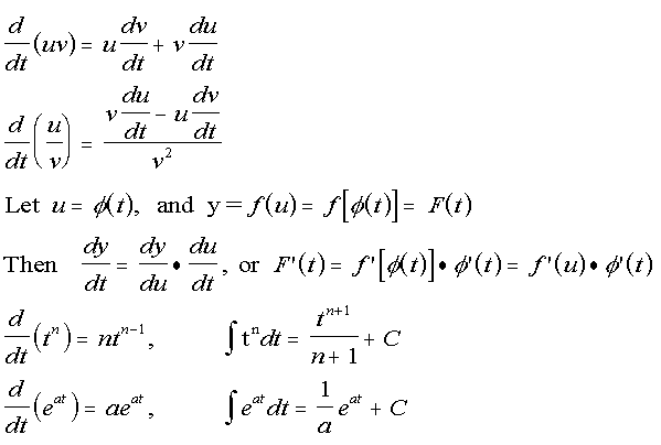 Calculus_Formulas.gif