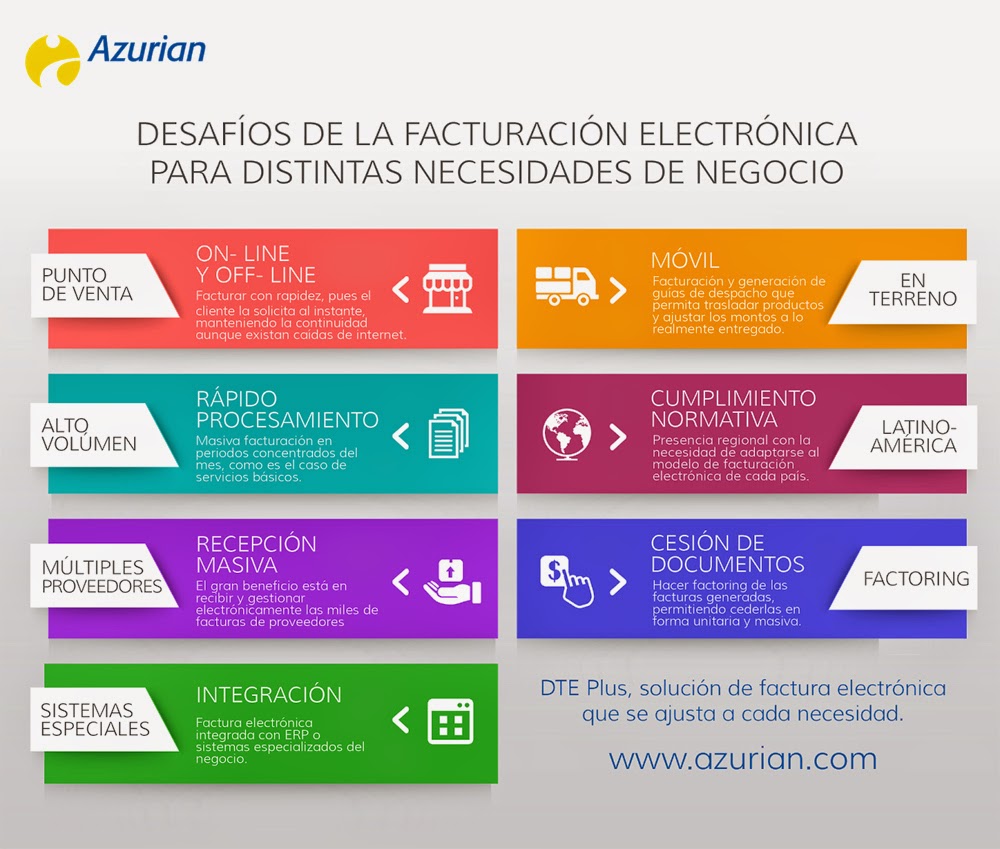 Los modelos de negocios especiales también pueden tener factura electrónica  | Azurian