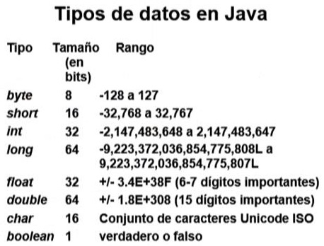 programacion: LENGUAJE JAVA