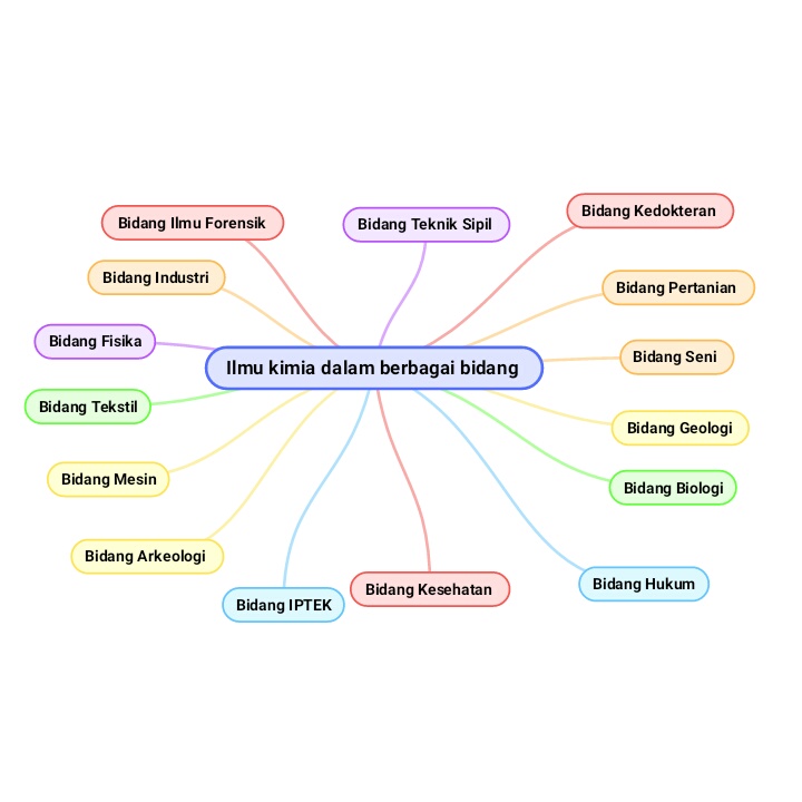 Kimintekhijau Com Ilmu Kimia Dalam Segala Bidang