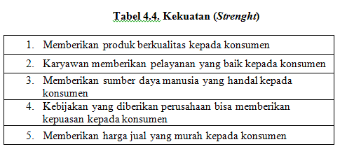Contoh Skripsi Kualitatif Analisis Swot Yang Baik Dan Benar Komputerdia Berbagi Tutorial