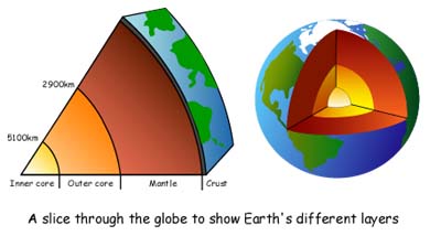Follow Me The Earth s Layers follow-me-the-earth-s-layers