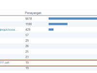 Cara Mudah Blokir Situs Perujuk Spam di Blog