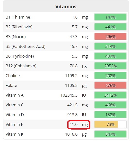 The Nutrivore: Personalizing Vitamin E Requirements