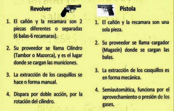 Diferencias entre un Revólver y una Pistola