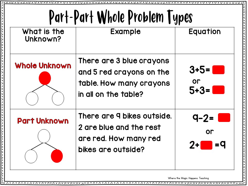 word problems for k 2 where the magic
