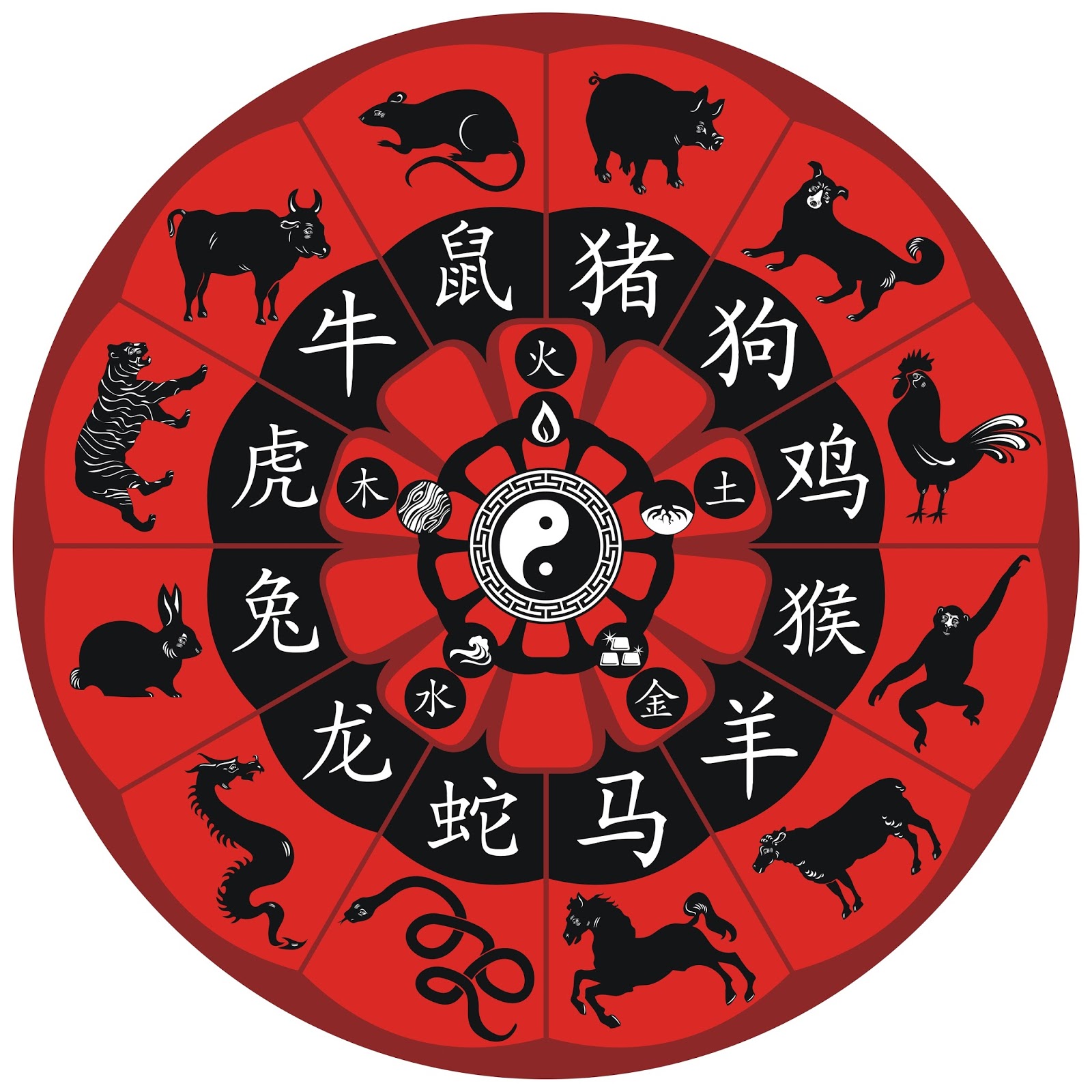 12 January 2016 Daily Horoscope | Chinese Zodiac Sign - Chinese ...