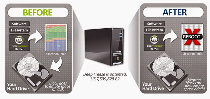 Get Deep Freeze Standard Edition 7.8.1 Final + Serial Keys