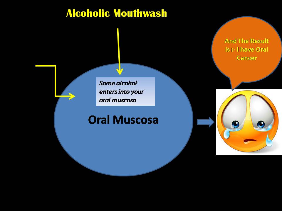 List of Alcohol Free Mouthwash Mouthwash Guide For Oral Hygiene