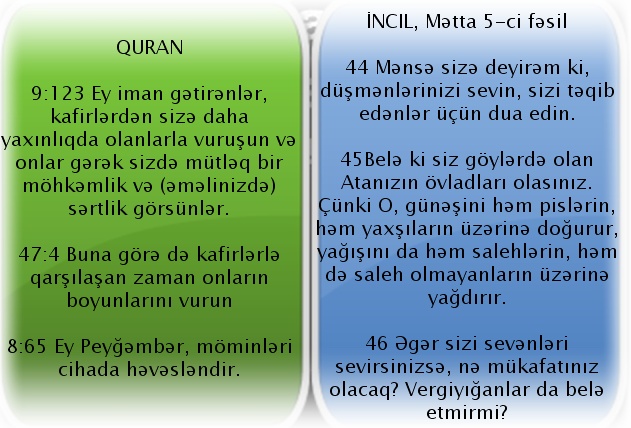İncil və Quran 22