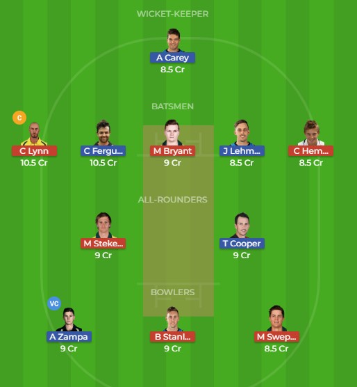 ASU vs QUN Fantasy Cricket Team Prediction ,Playing 11 Team News