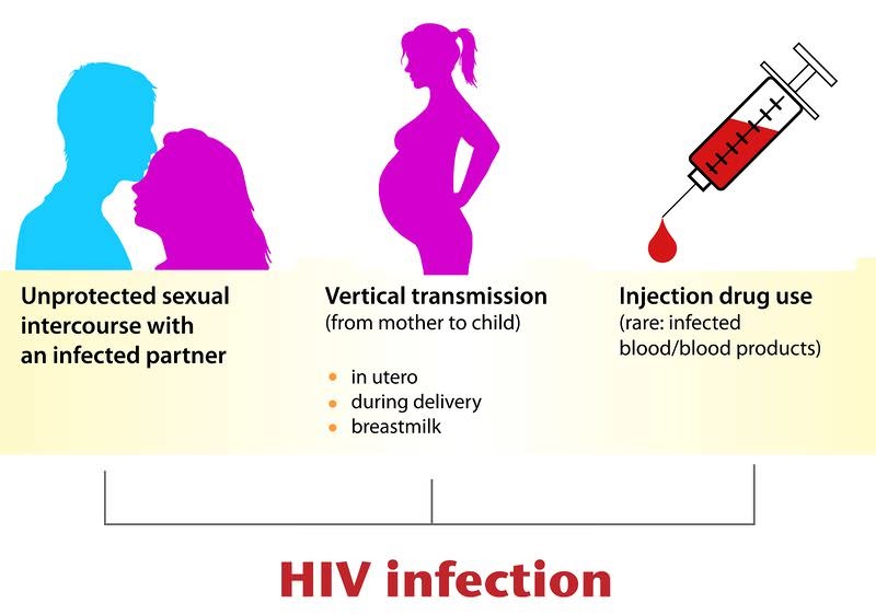 what is the full form of hiv aids simplidigital virus full form