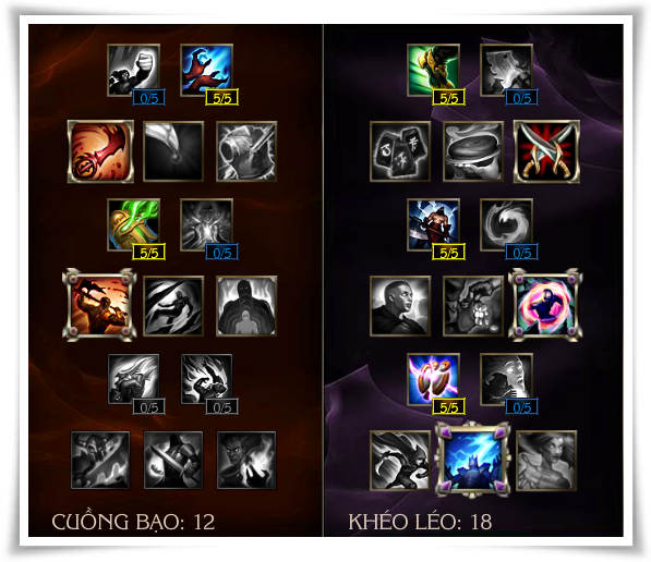 Bảng bổ trợ Akali mùa 7 Bảng bổ trợ Akali mùa 7
