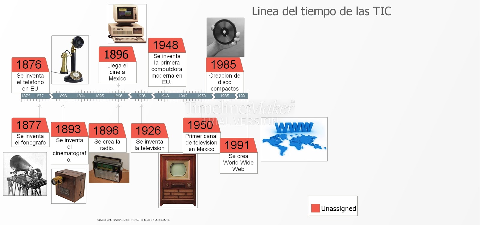 Linea Del Tiempo De Tic Timeline Timetoast Timelines - vrogue.co