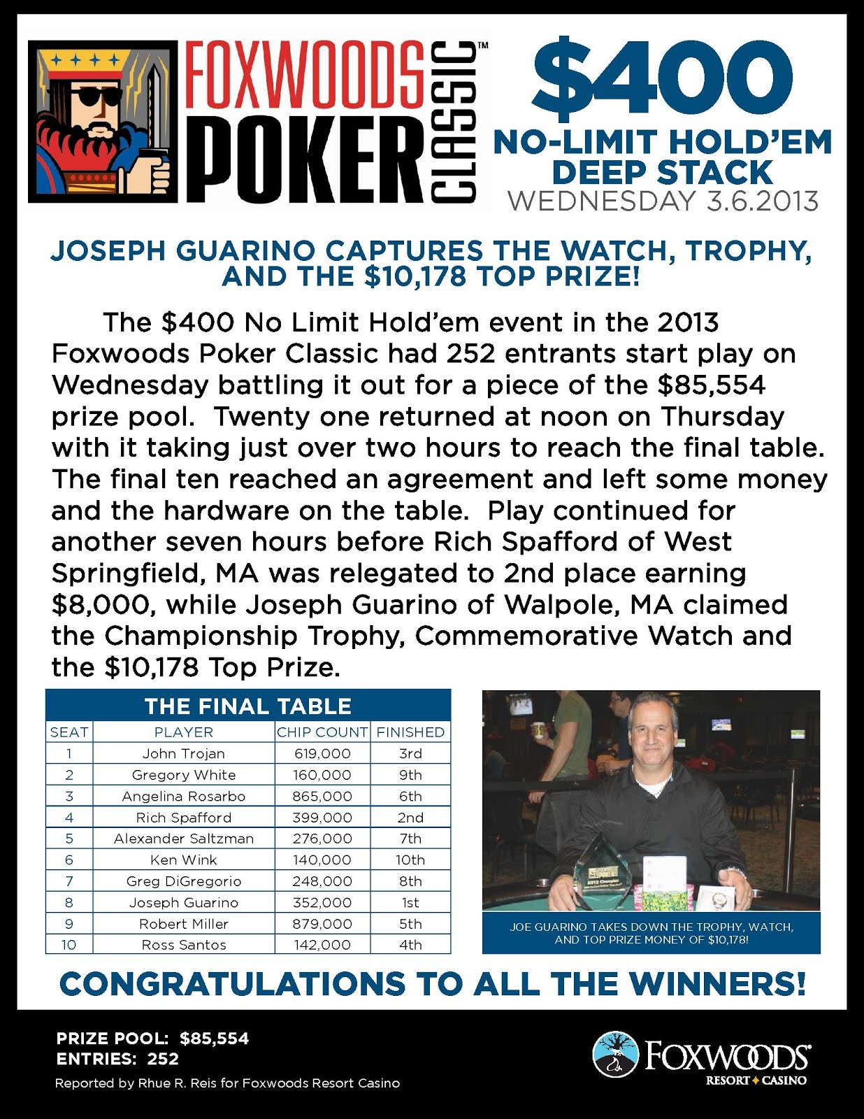 Foxwoods Poker: Mar 8, 2013