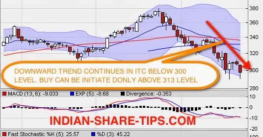 Stock options trading tips in india