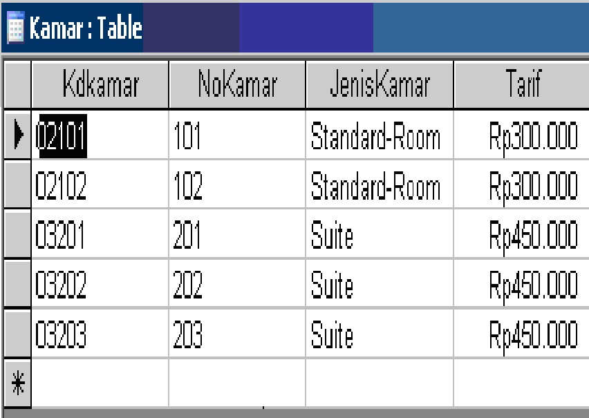 sheila syariika Pembuatan Database Hotel Menggunakan SQL