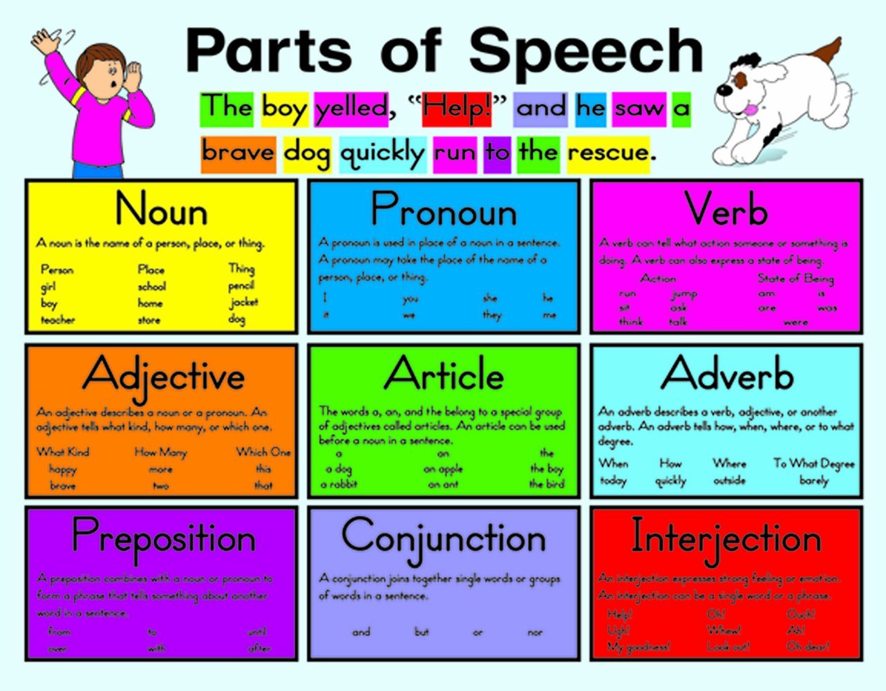 What Are The 8 Parts Of Speech With Examples