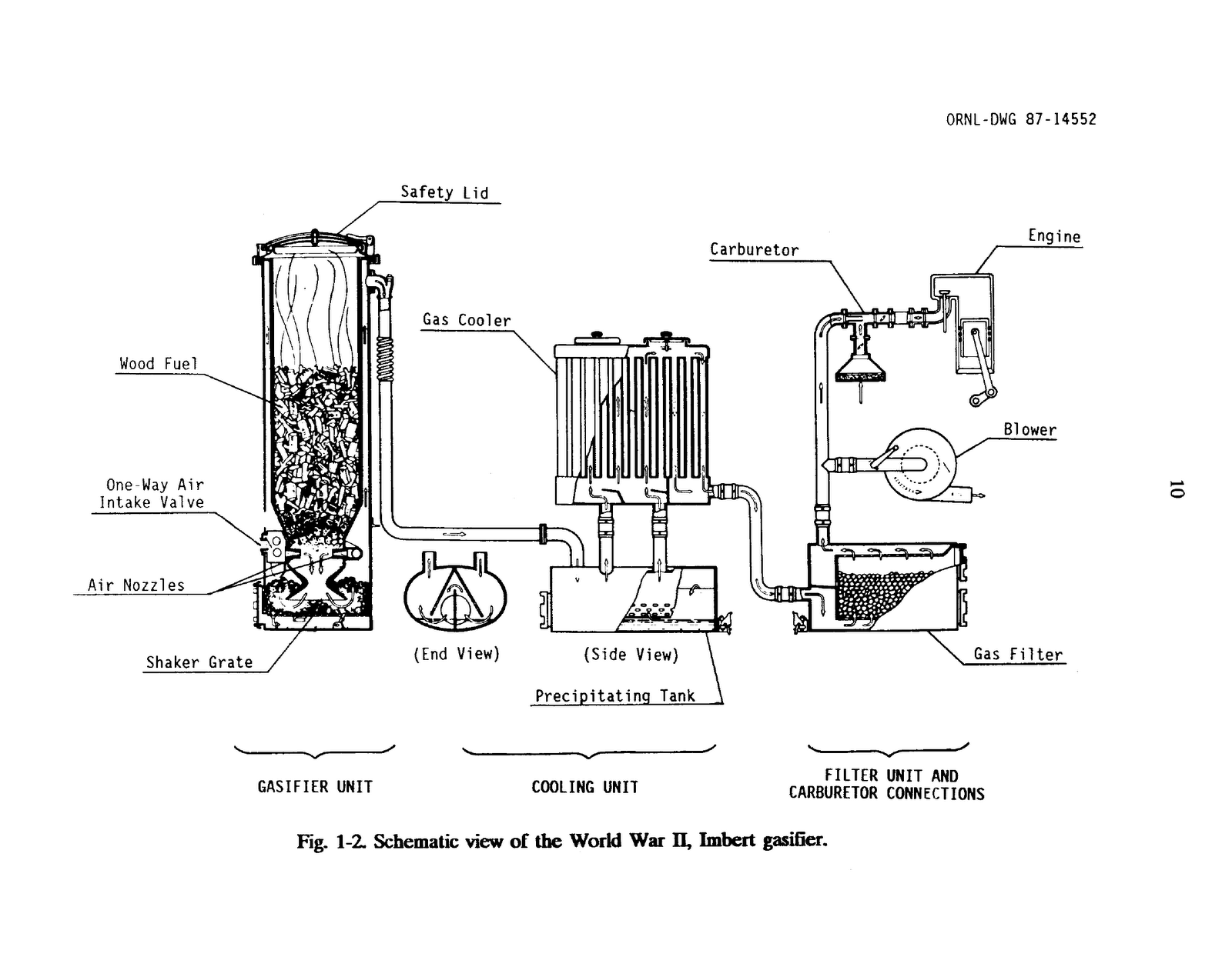 Woodwork Wood Gasification Plants Pdf PDF Plans