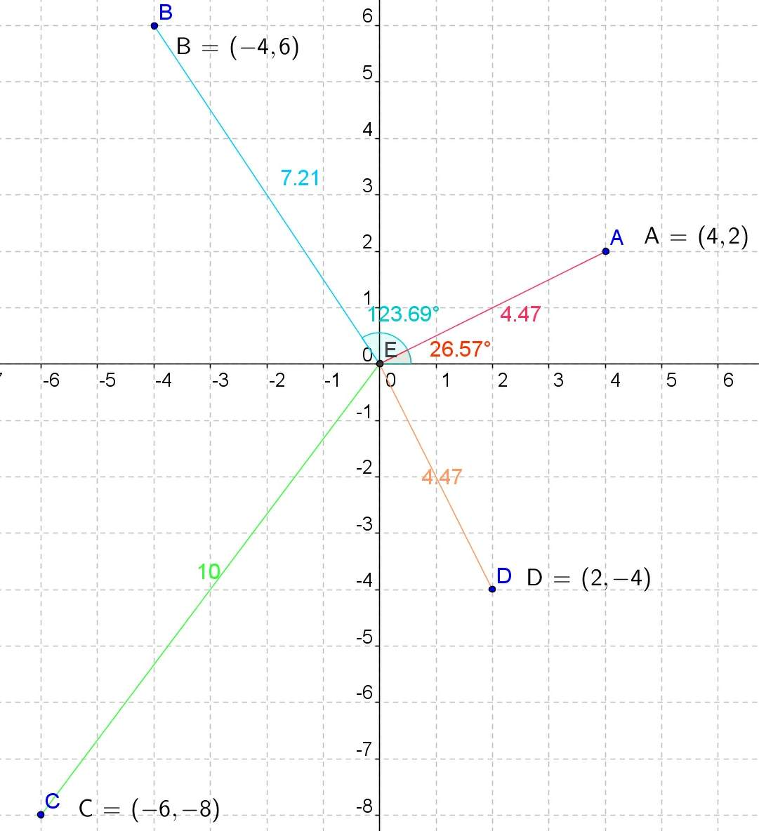 Geometría analítica y álgebra Coordenadas y