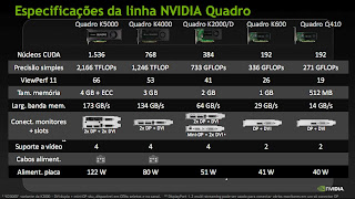 Nvidia Quadro - GPU Kepler