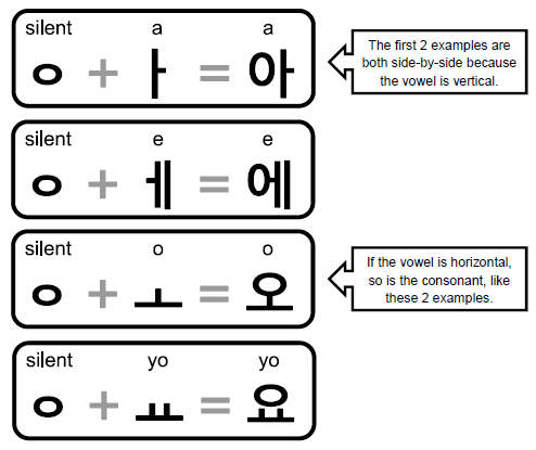 Korean Stroke Order Chart