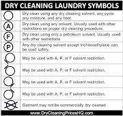 What do the symbols on your clothes mean?