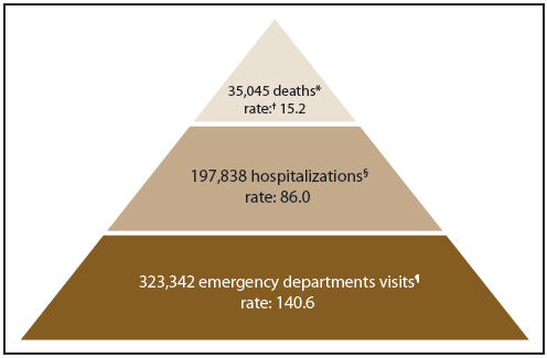 Interpersonal theory of suicide - Wikipedia