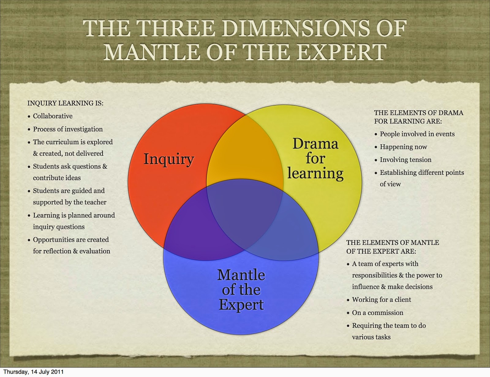Education with Alex Davies Mantle of the Expert