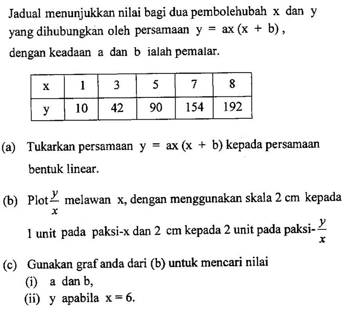Matematik Tambahan Hukum Linear