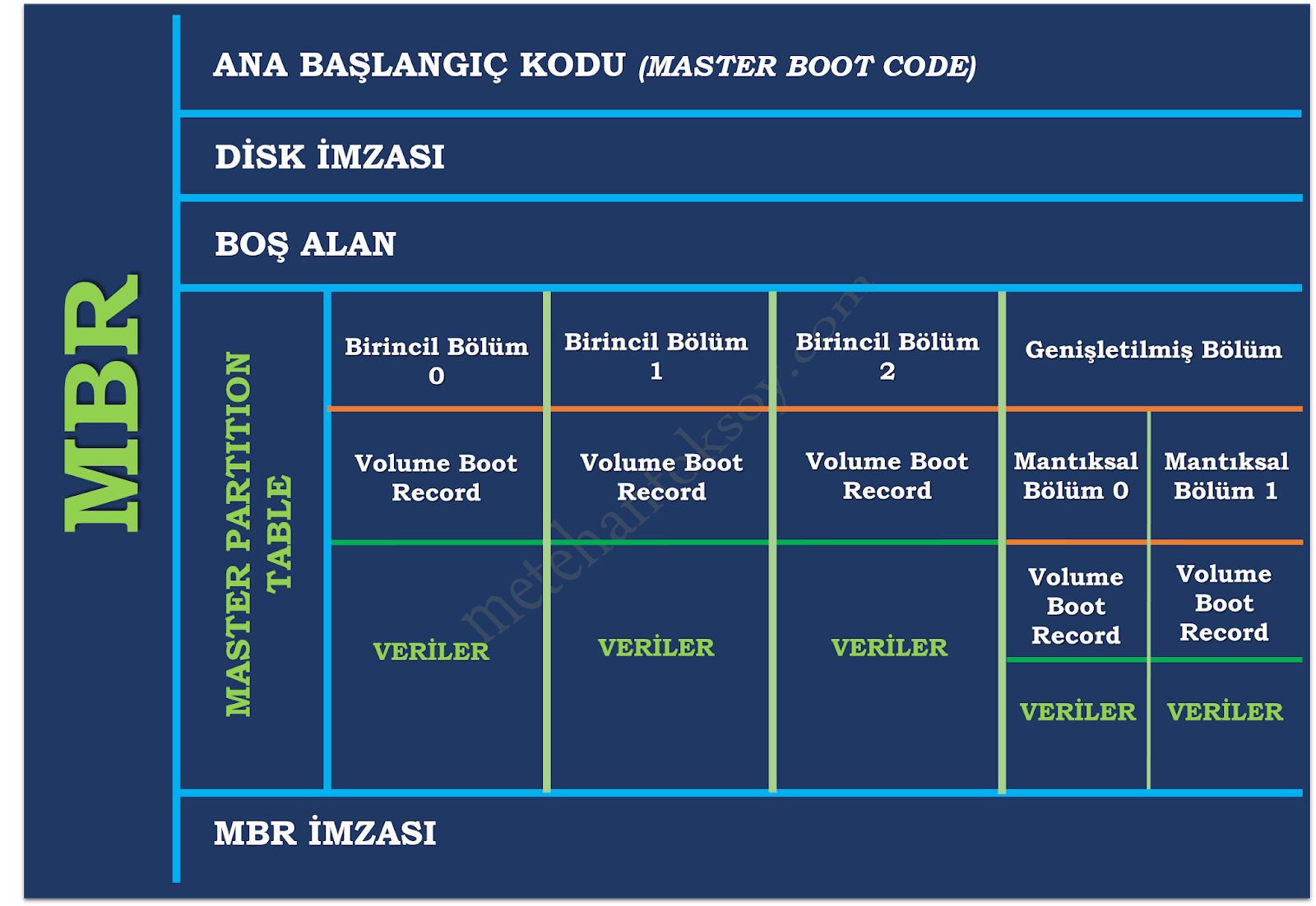 DOSYA SİSTEM ANALİZİ MBR(MASTER BOOT RECORD) YAPISI VE DİSK BÖLÜMLENDİRME