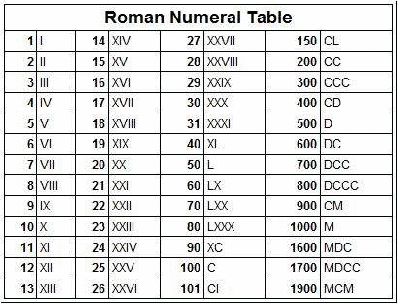 inymgd: Convert Decimal to Roman in Java