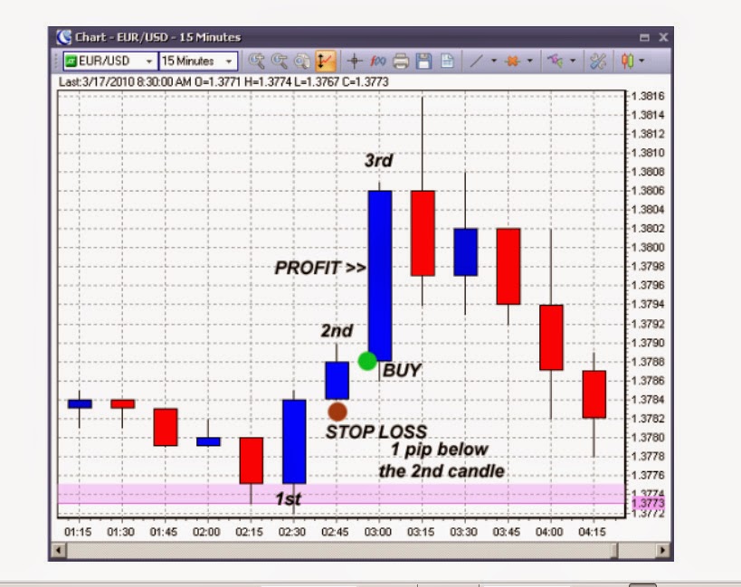 Forex 10 pips system