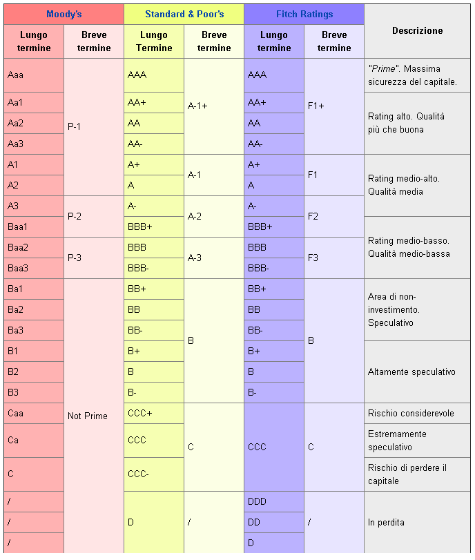 Standard And Poor S Ratings Standard And Poor S Ratings