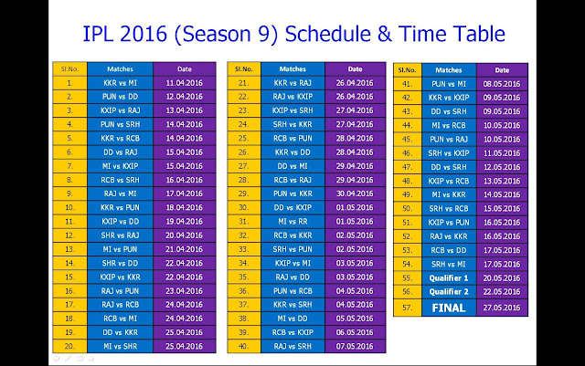 IPL schedule 2016 