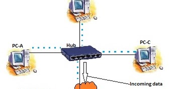 CCNA Routing and Switching: What is CSMA/CD and, how does it work