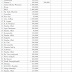 Laporan Keuangan Lazismu PmmP bulan Mei - Agustus 2018
