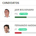 Eleições2018: Bolsonaro vence em Caruaru, Taquaritinga do Norte e Santa Cruz do Capibaribe e nas principais cidades do Agreste no 1º Turno.