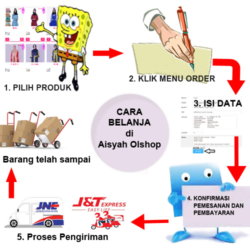 Cara Belanja Cara Belanja