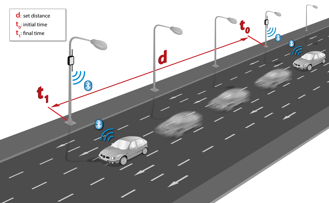 វិទ្យាសាស្រ្តយោធាកម្ពុជា Speed Detection Radar
