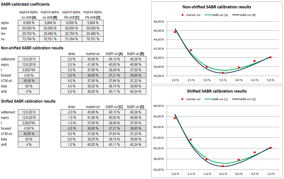 Path Alglib SABR calibration in C