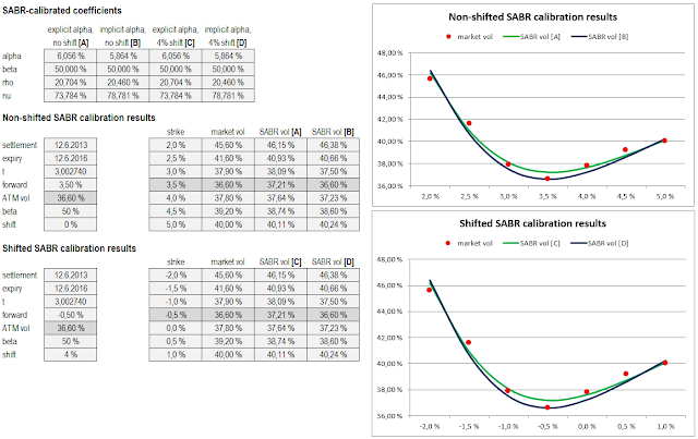 Path: Alglib : SABR calibration in C#