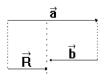 Вектор r 5 3. Div r r вектор.
