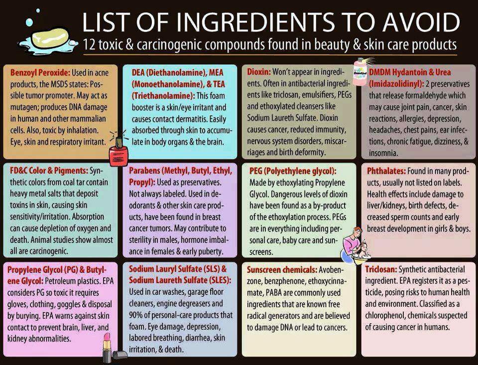 LET US ALL BE CONNECTED LIST OF INGREDIENTS TO AVOID