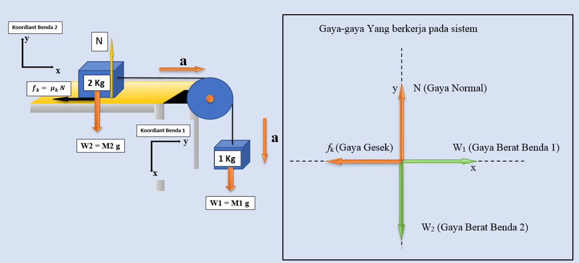 Contoh Soal Total Utility Dan Marginal Utility Barisan